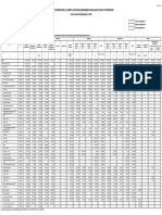 Far 1a - Summary of Appropriations, Allotment, Obligations, Disbursments and Balances As of December 31, 2022