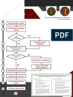 Flowchart Registration Short