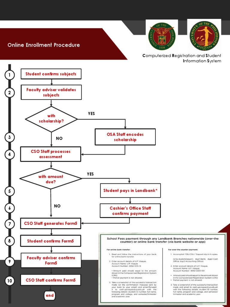 Online Enrollment Process Flowchart | PDF