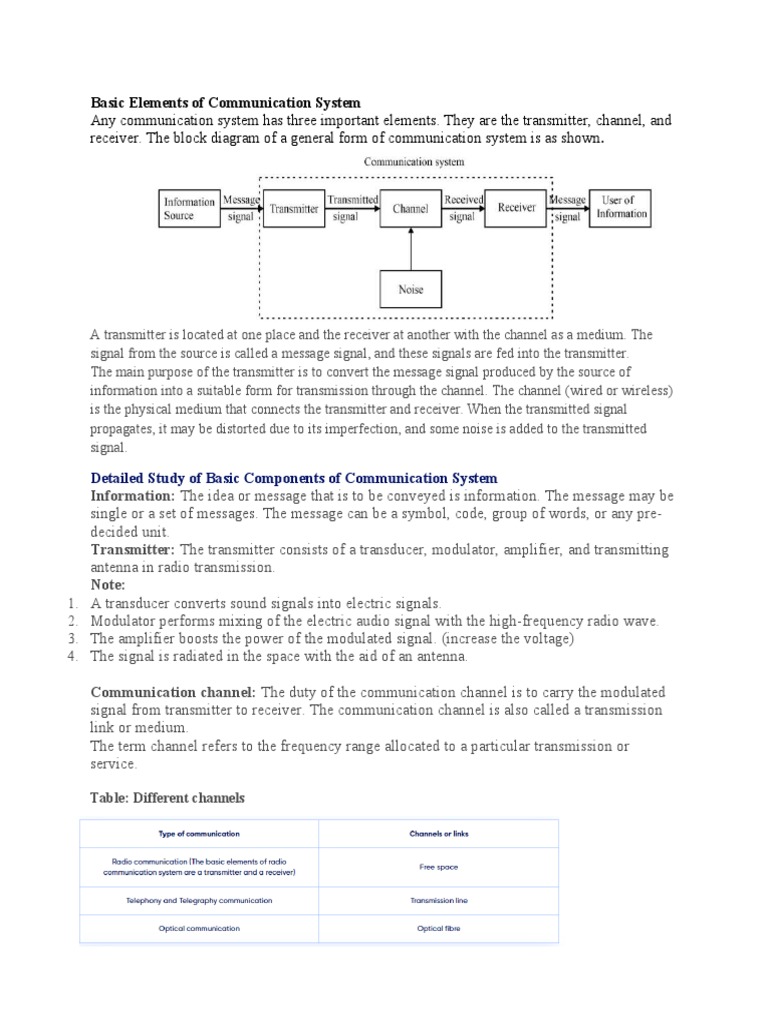 Basic Elements of Communication System | Download Free PDF | Modulation ...