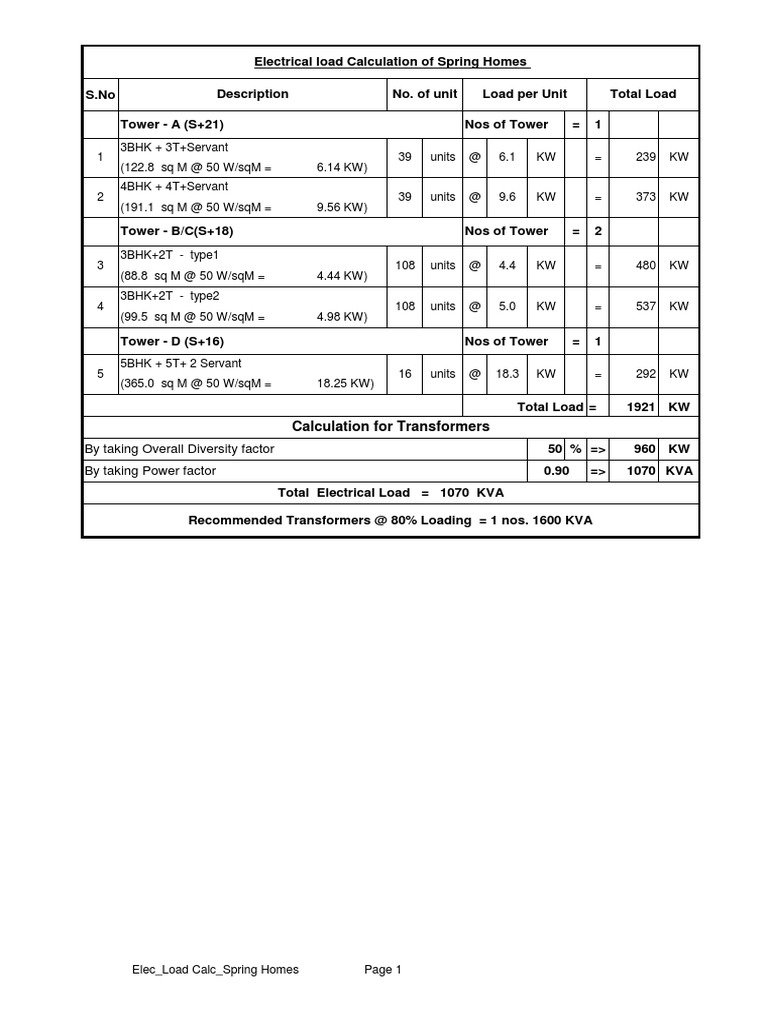 Electrical Load Calculation for Spring Homes | PDF | Manufactured Goods ...