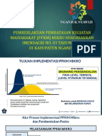 Sosialisasi PPKM Mikro