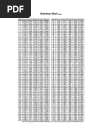 Tabel R-Hitung untuk Uji Validitas | PDF | Statistics