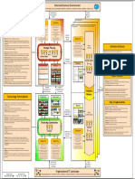 Enterprise Architecture Practice On A Page (v1.1)