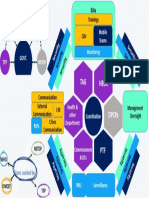 Organizational Chart