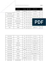 Structurile de Primire Turistice Cu Functiuni de Cazare Clasificate Actualizare 25032022