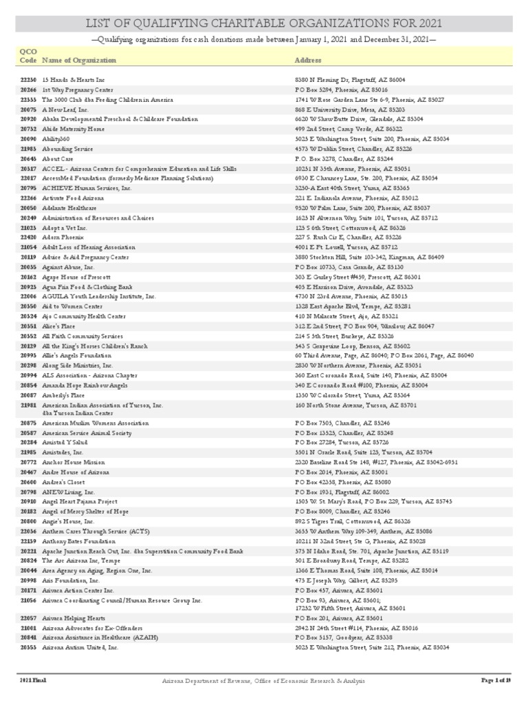 Credits 2021 Qco PDF Arizona Phoenix