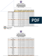 Pillar 5 - School's Current Situation - Equity