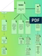 Green Minimalist Process System Mind Map