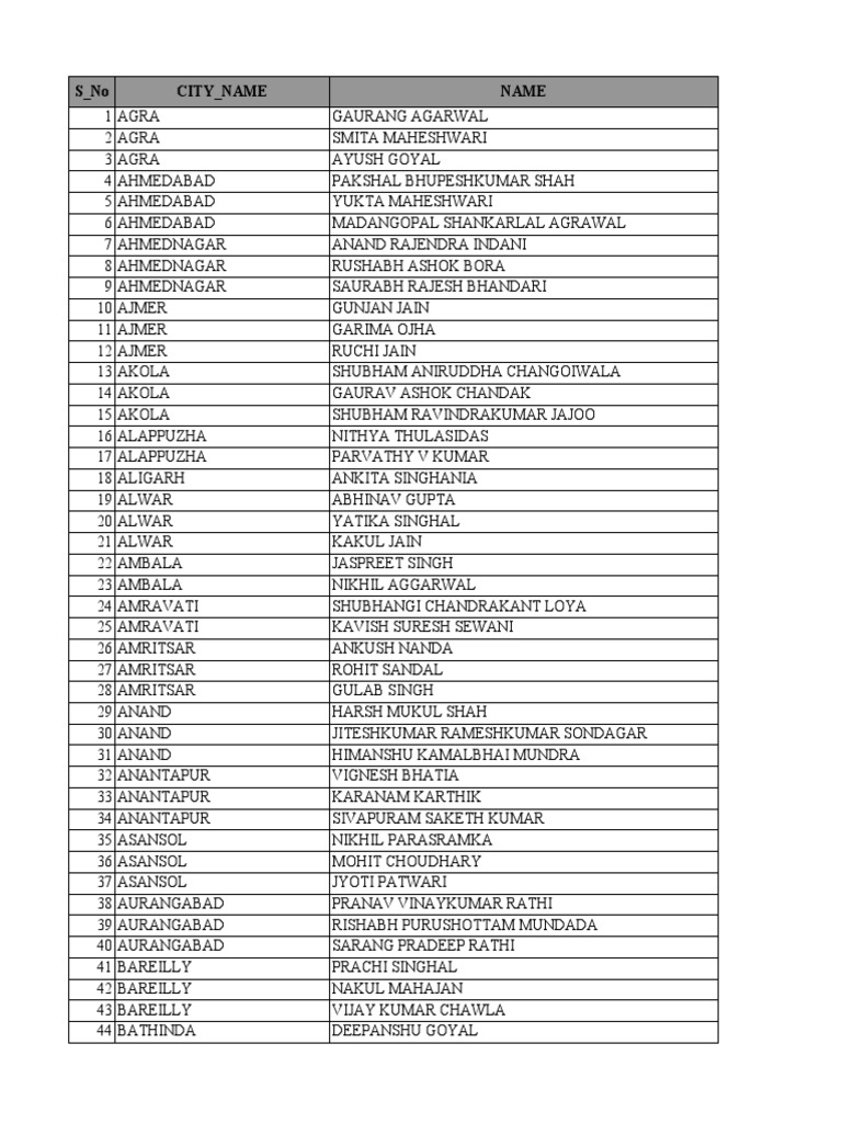 CA Final Toppers List 2025 | PDF