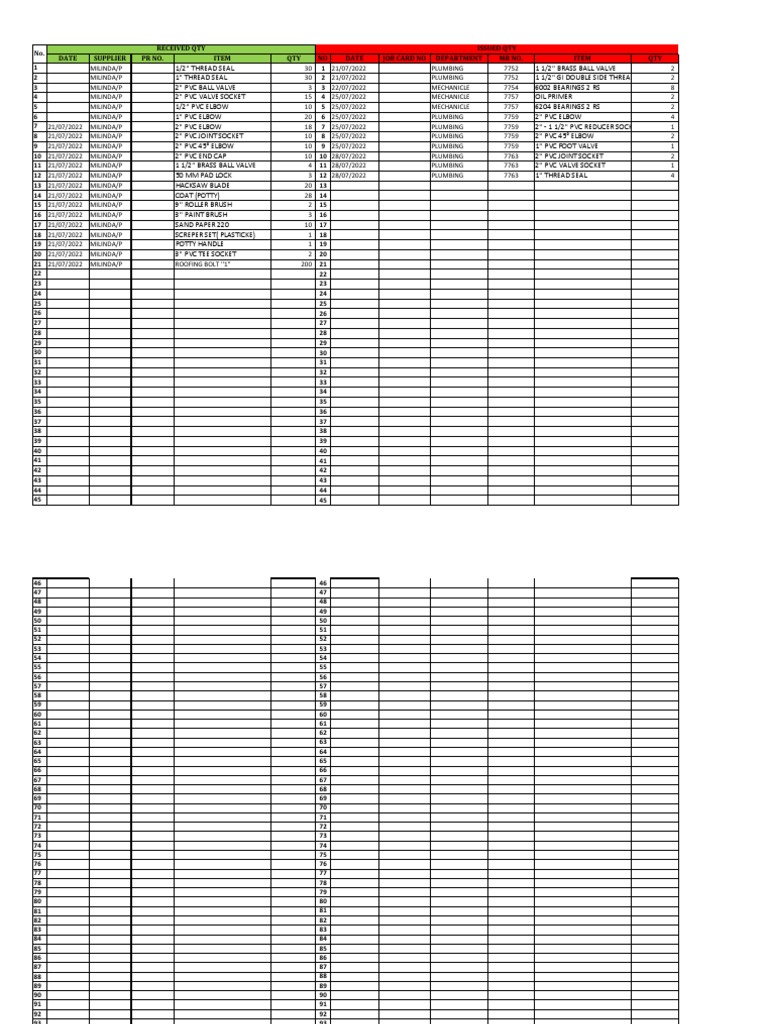 Plumbing and Mechanical Supply Inventory | PDF | Tap (Valve) | Switch