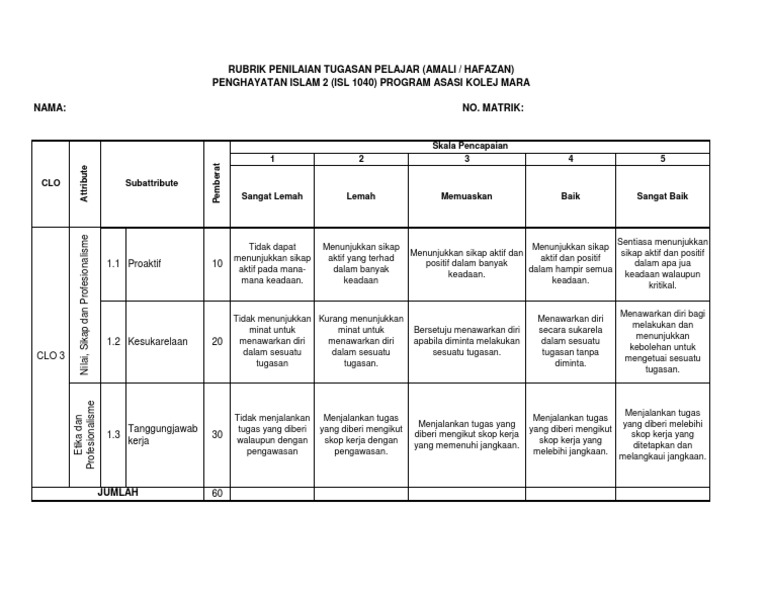 Rubrik Penilaian Program Asasi Mara | PDF