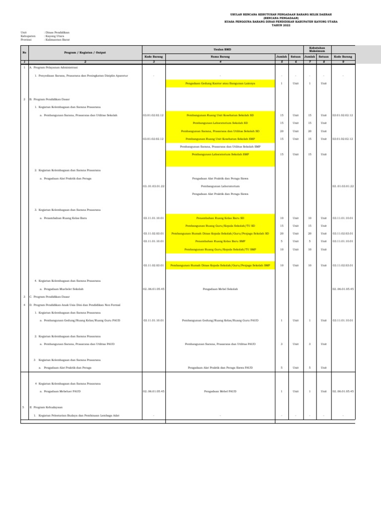 RKBMD Dan RKPBMD 2022 | PDF