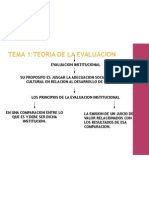 Teoria de La Evaluacion