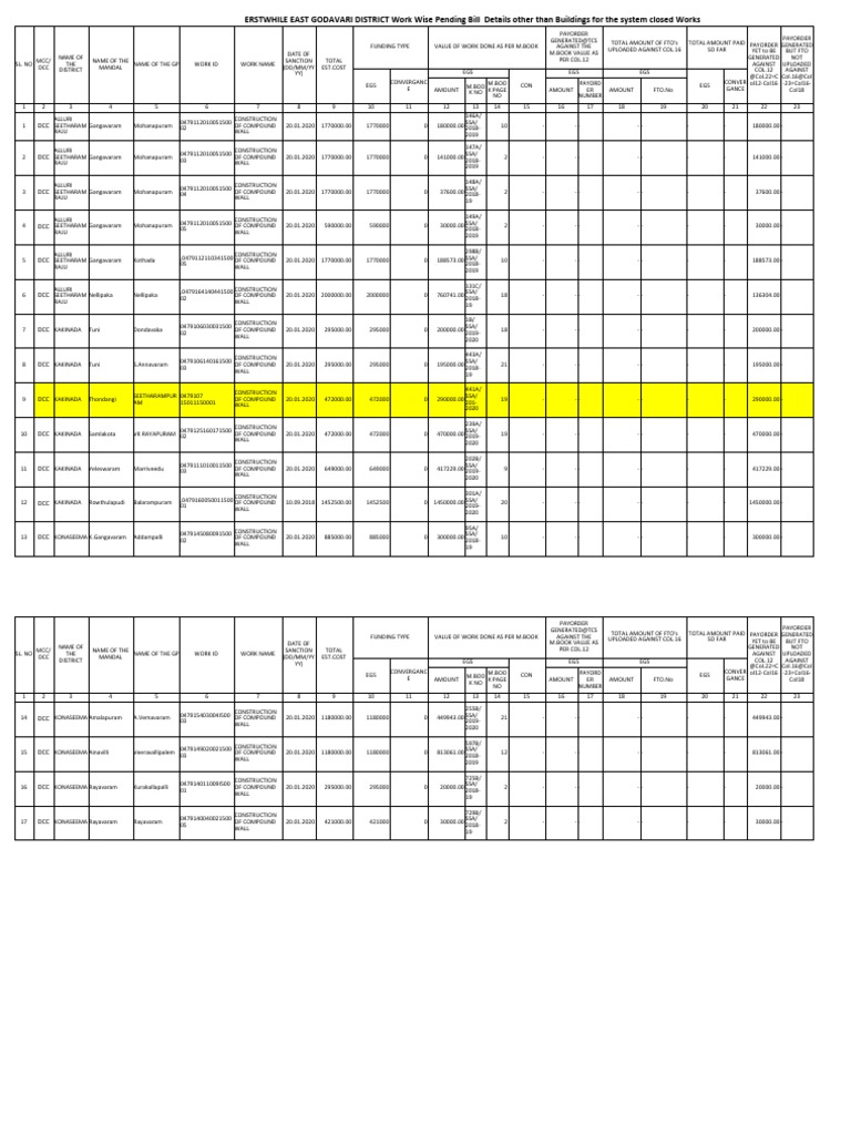 APSS MGNREGS 23 Column Format - Mail | PDF