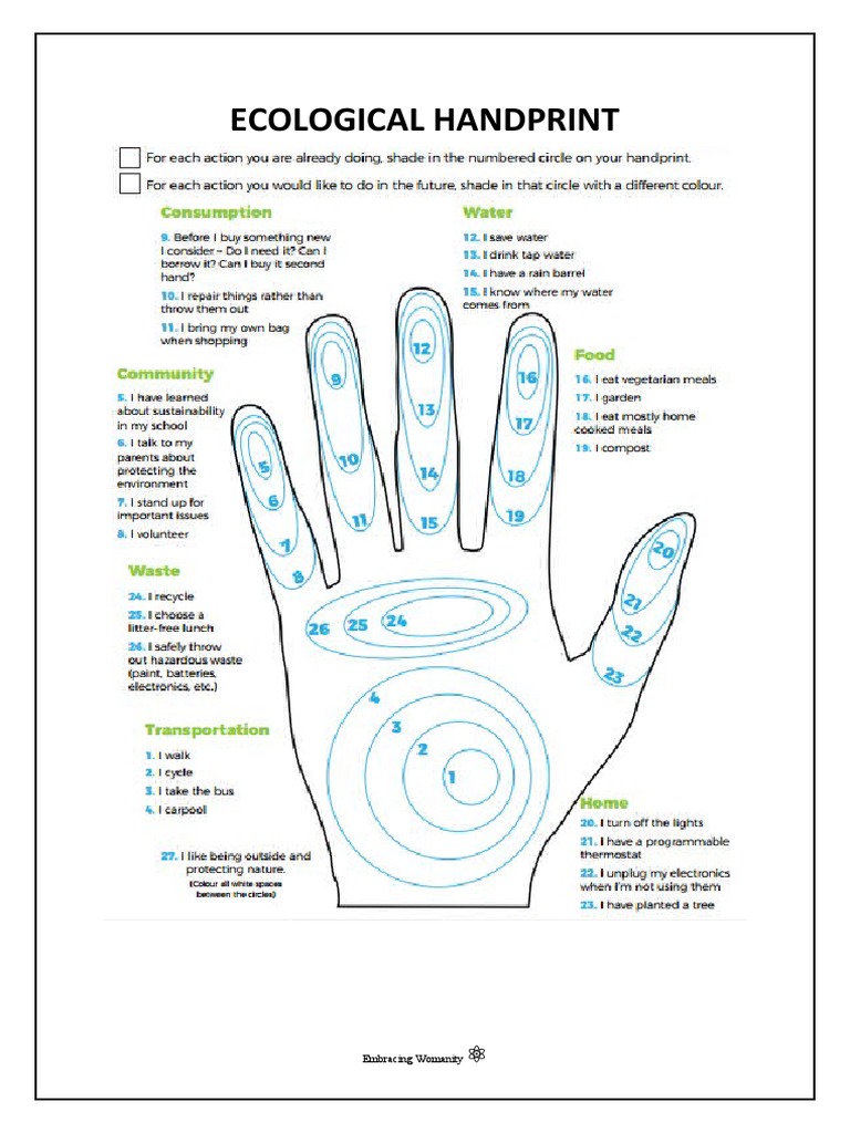Ecological Handprint PDF