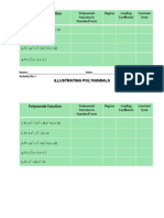 Math 10 Activity Sheet - Polynomial Function