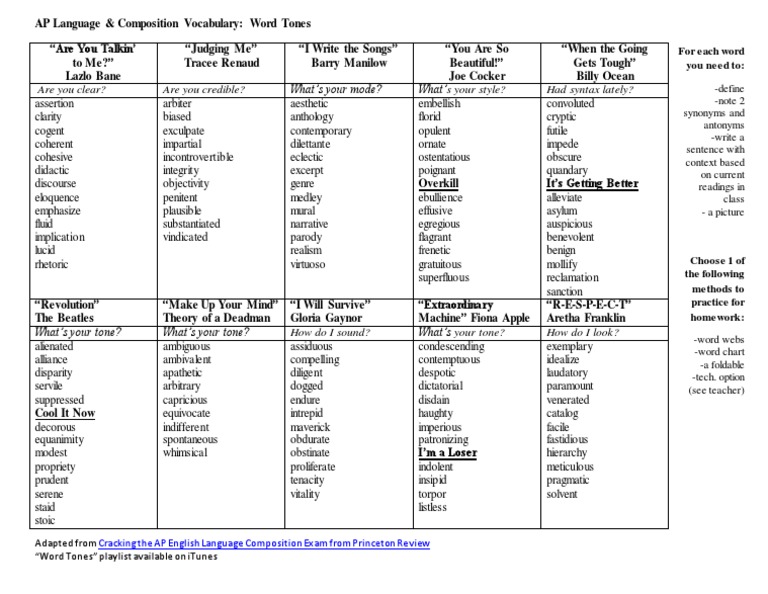 Word Tones Apvocab