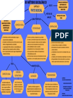 Mapa Mental - Durkhein - As Regras Do Metodo Sociológico - Capitulo 1