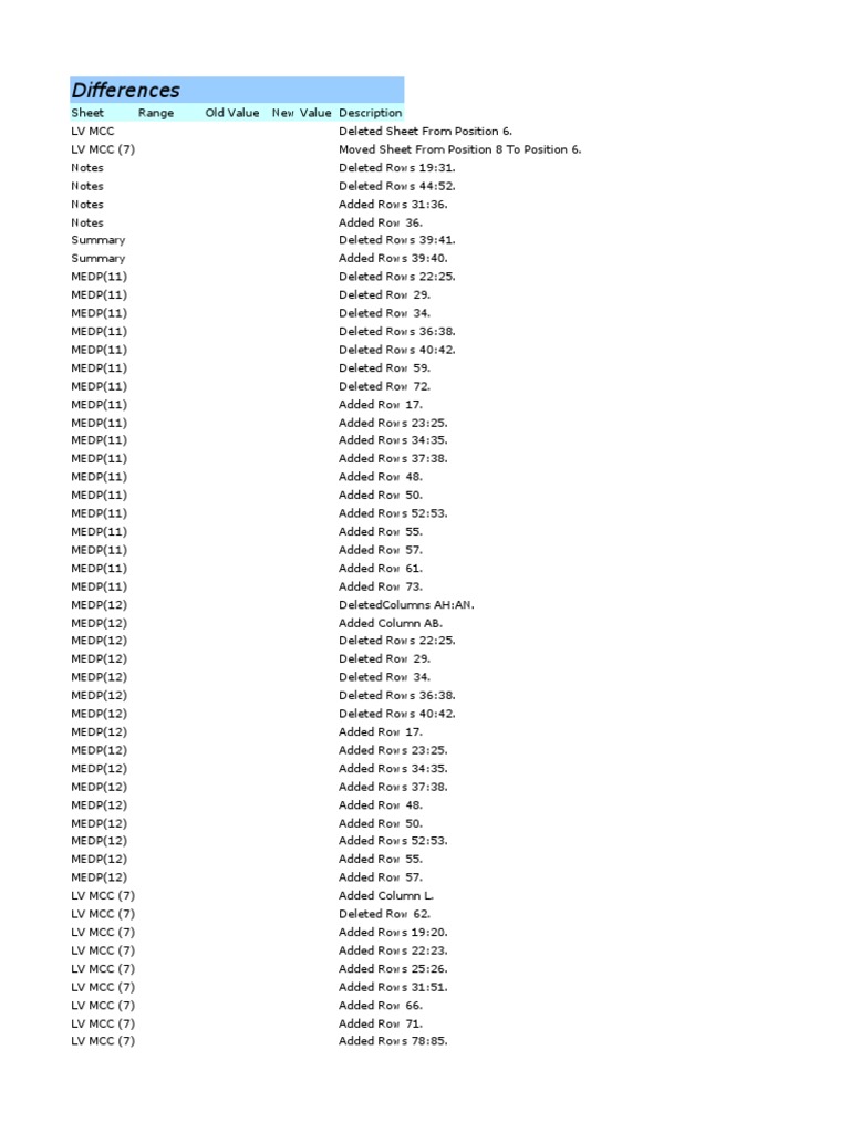 N05 - Compared Values 3 Vs 2 | PDF | Software Engineering | Variable ...