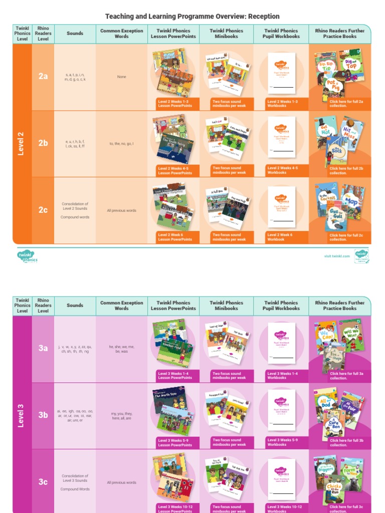 T e 1637597874 Twinkl Phonics and Reading Scheme Overview - Ver - 1 ...