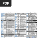 MSCRM 2011 Javascript Development Cheat Sheet