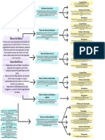 Bases de Datos