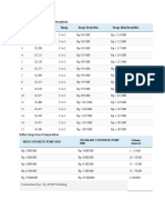 Daftar Harga ReadyMix