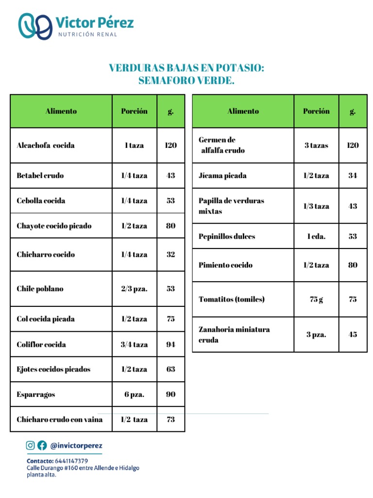 Frutas y Verduras Altas, Bajas, Moderadas en Potasio. | PDF | Vegetales ...
