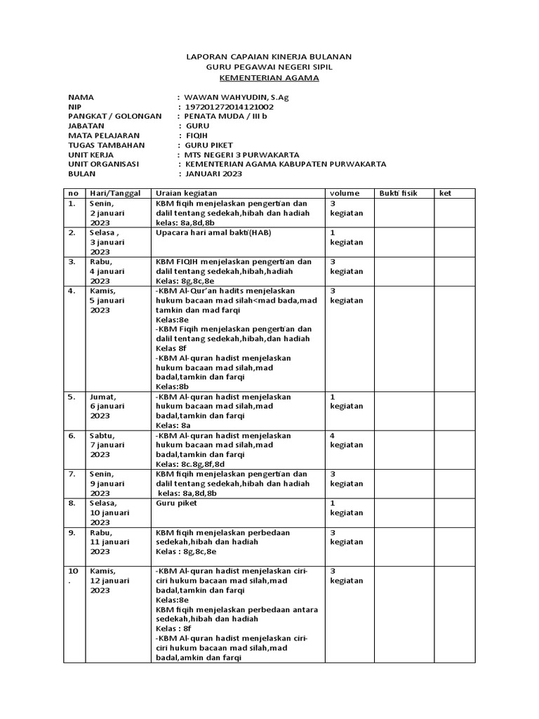 Laporan Capaian Kinerja Bulan Januari 2023 FIX | PDF