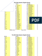 5001 Most Spoken English Words