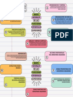 Esquema Mapa Conceptual Doodle Multicolor-1