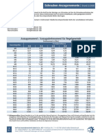 Holtech Datenblatt Anzugsmomente V 2020.2