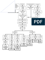 Pathway Hernia