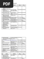 Download Daftar Undangan by firman_nugraha_5 SN62554167 doc pdf