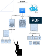 Mapa CRM