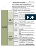 Tema 4.5 APRENDIZAJE ORGANIZACIONAL