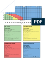 Methods of Diving Model