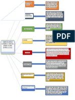 Mapa Conceptual 2