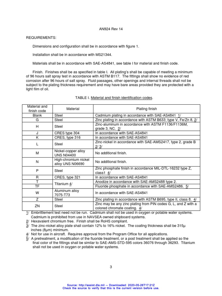AN924 REV. 14 - Part3 | PDF | Zinc | Steel