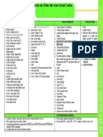 Inicial 5 Años - Lista de Útiles 2023