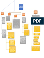 Cuadro Derechos Personalísimos