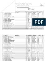 Karya Sabil - Dns Bioan Paket C 2022