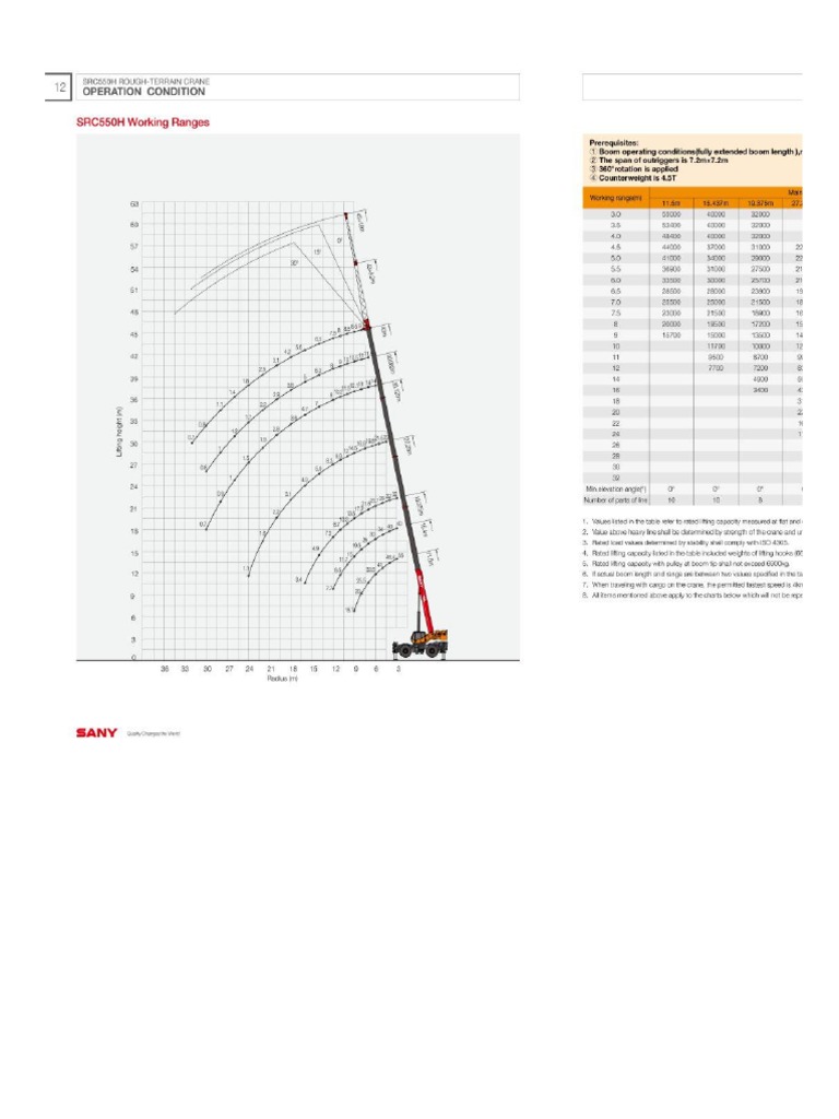 Load Chart PDF | PDF