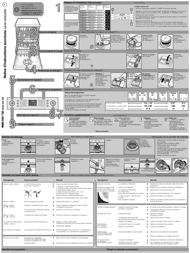How to program the water softener setting on a dishwasher based on the