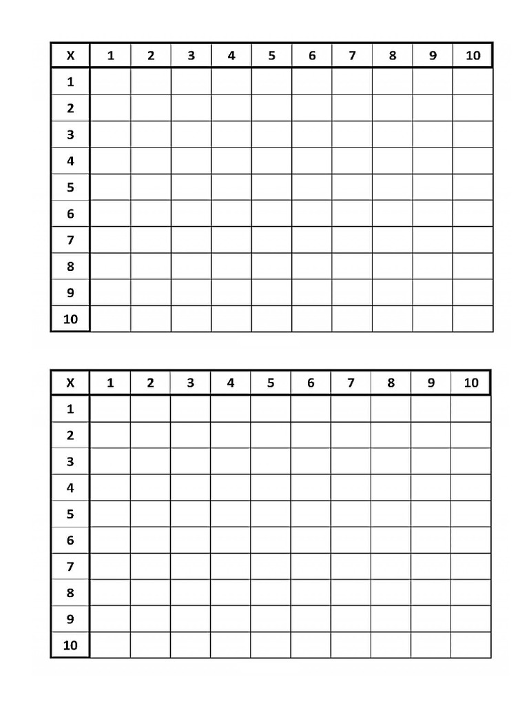 Tabela Da Tabuada | PDF