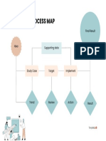 Business Process Map