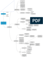 Mapa Mental AP Parte1