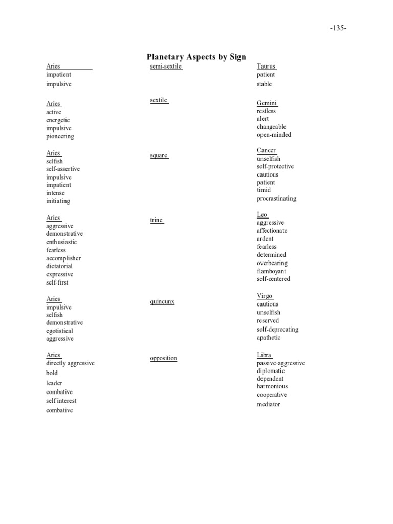 Zodiac Signs and Their Traits | PDF | Self-Improvement | Wellness