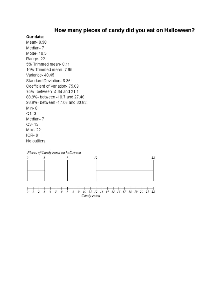 how-many-pieces-of-candy-did-you-eat-on-halloween-our-data-pdf